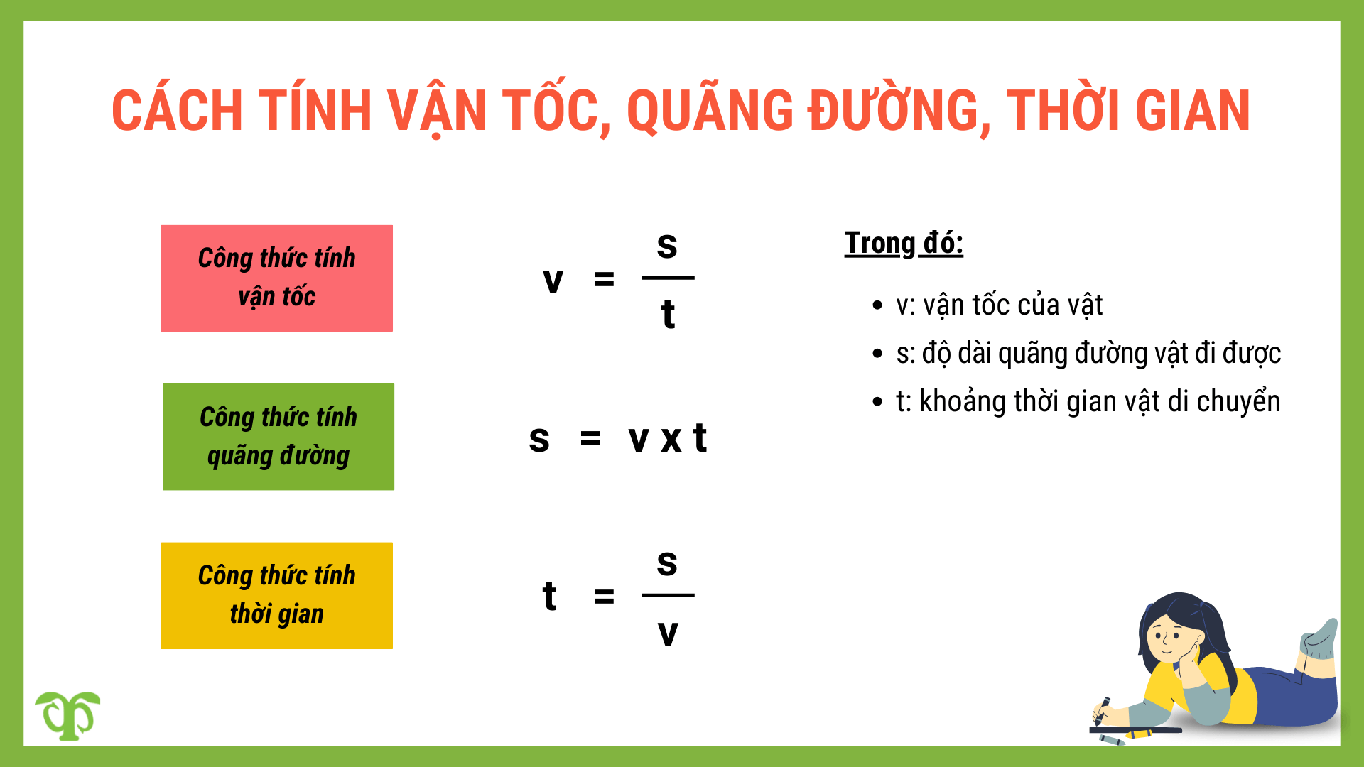 bài toán về vận tốc, quãng đường, thời gian